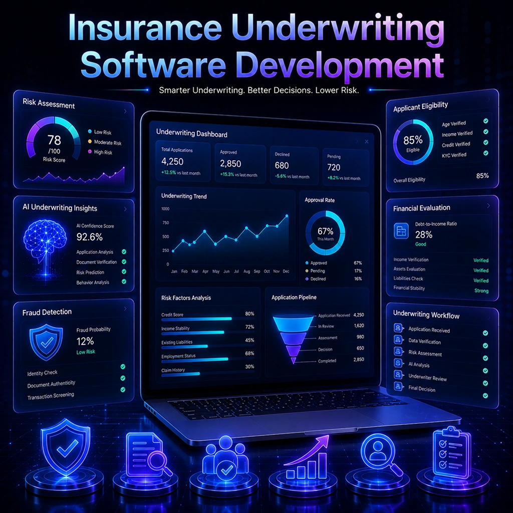 Insurance Underwriting Software Development Company